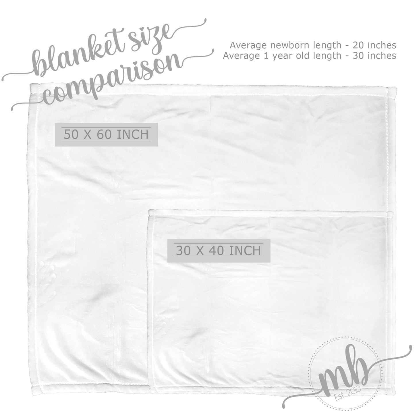 Babies first milestone holidays blanket